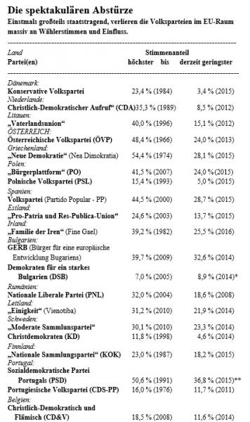 © EU-Infothek © EU-Infothek