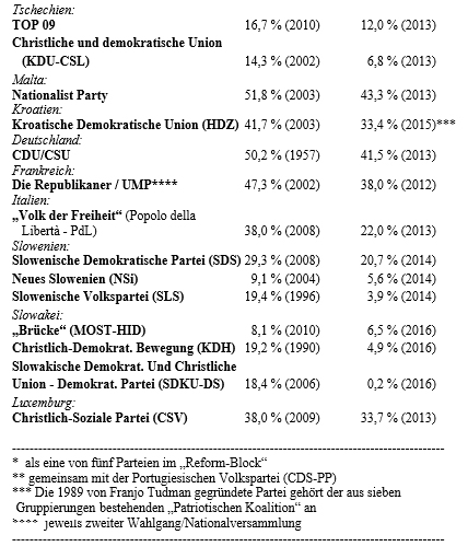 © EU-Infothek © EU-Infothek