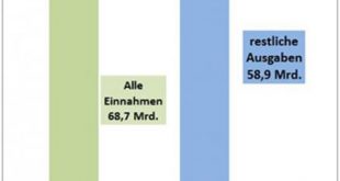 „Oettinger-Rundumschlag“: Ist der Euro noch zu retten?